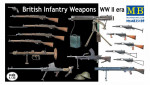 Британское оружие пехоты, Второй Мировой войны